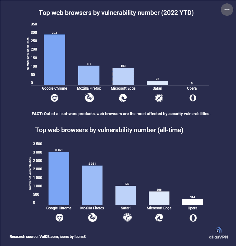 Самый уязвимый браузер в мире.png