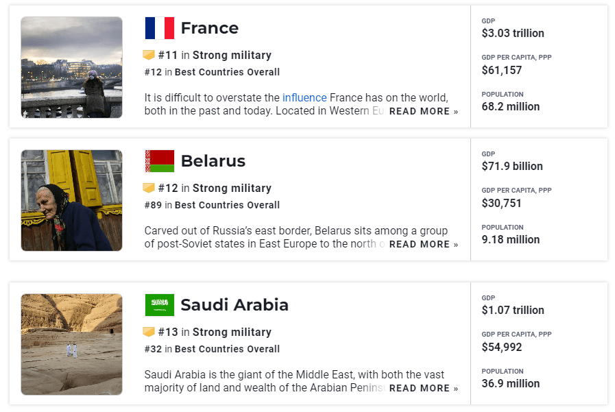 рейтинг армии.png