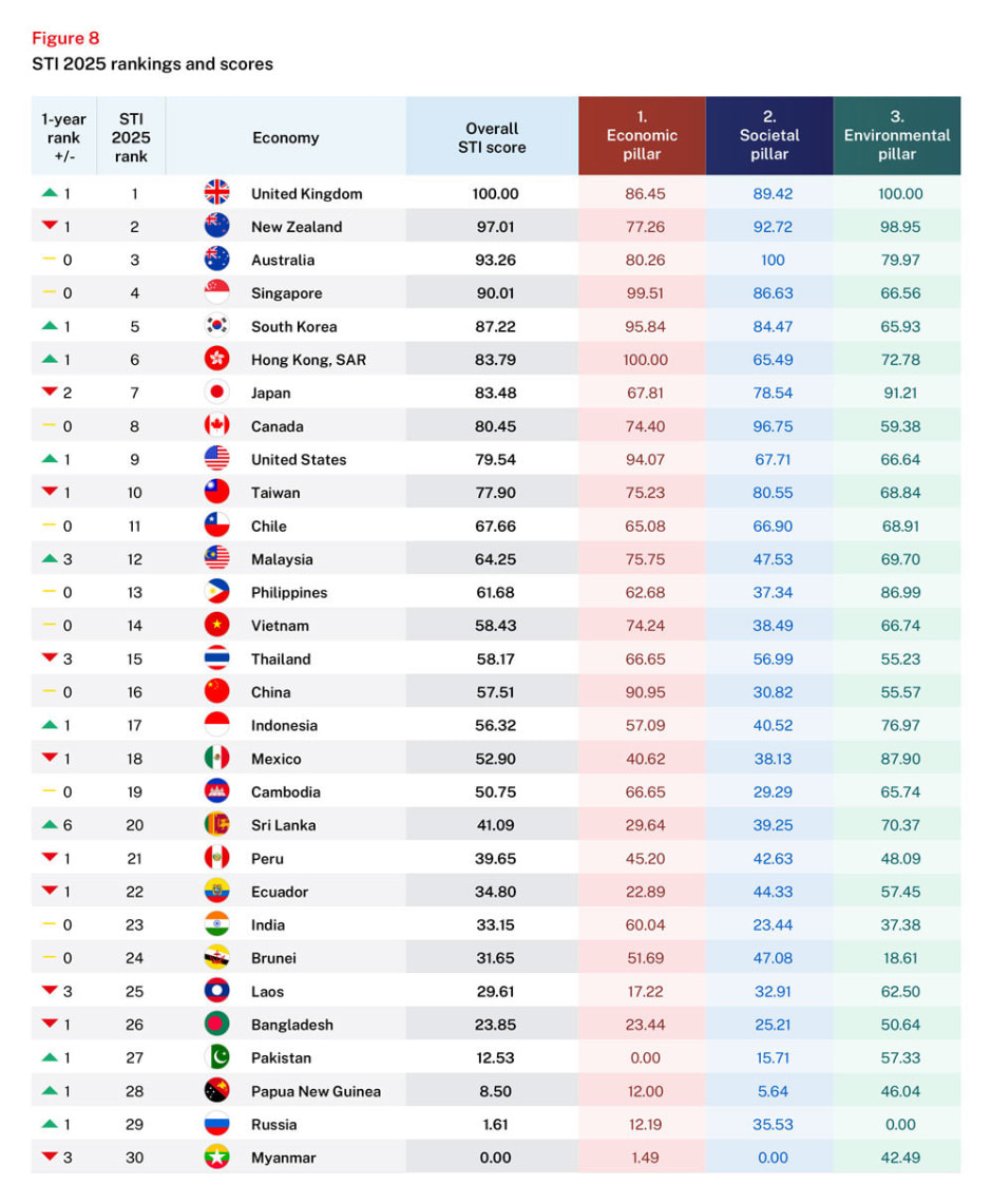 список лучших экономик
