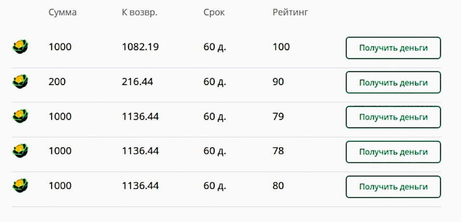 Капуста P2P займы