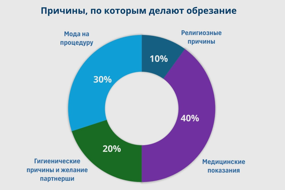 Операции на половом члене 4.jpg