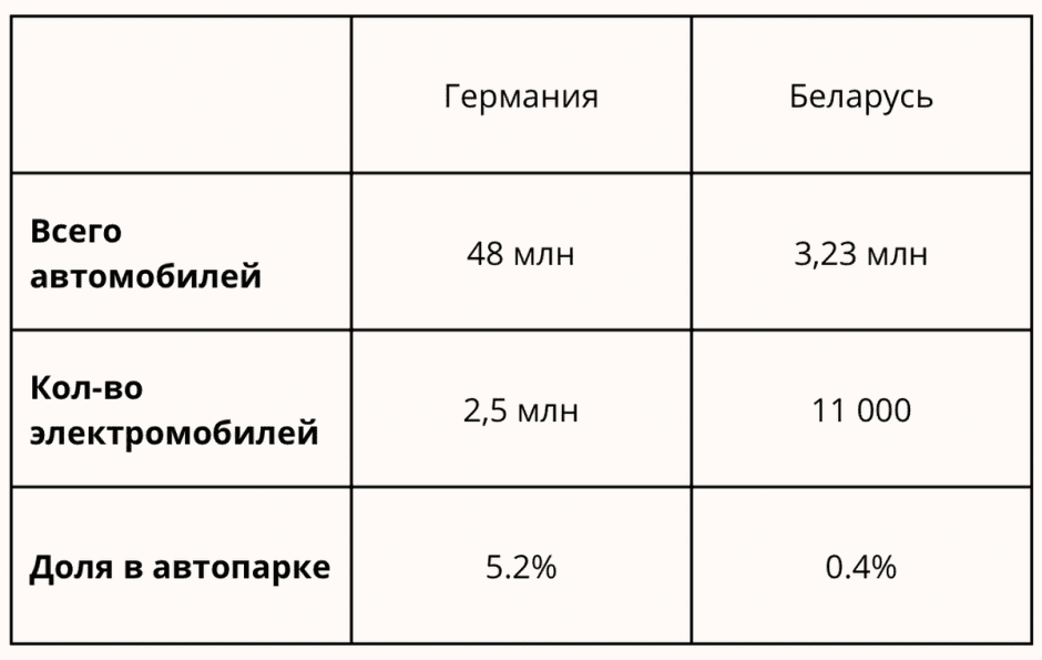 Рынок электромобилей в Германии 5.png