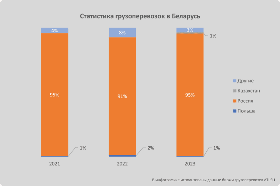 Грузоперевозки 4.png