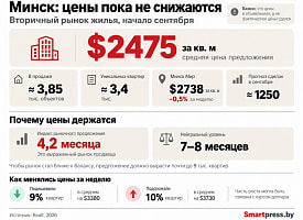 Цены на квартиры замерли, но рынок не успокоился: что показала первая неделя сентября 