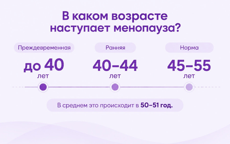 Возраст менопаузы