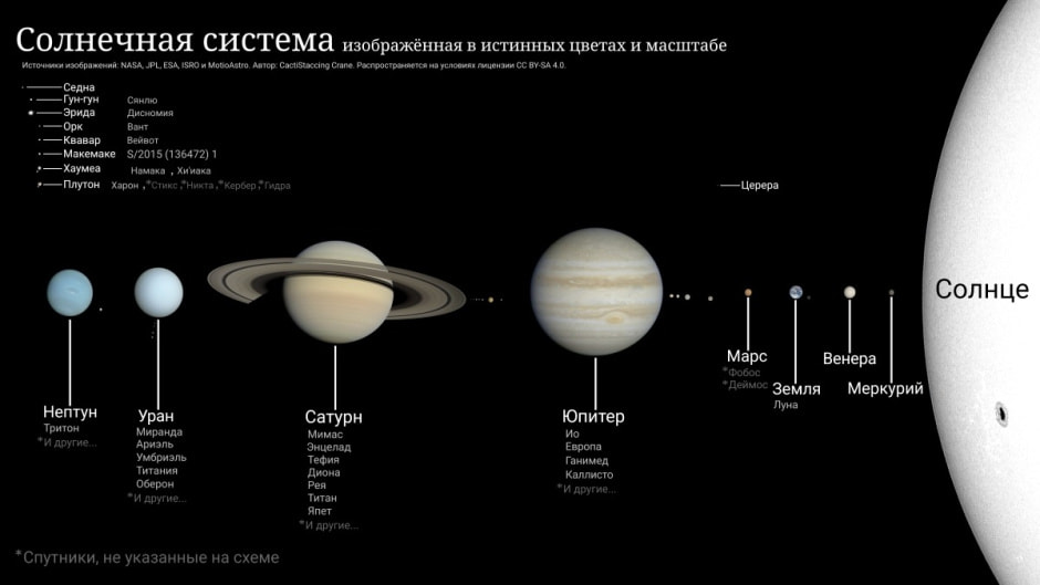 Солнечная система