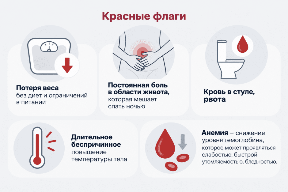 Красные флаги