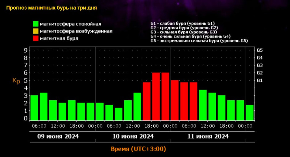 Магнитные бури .jpg
