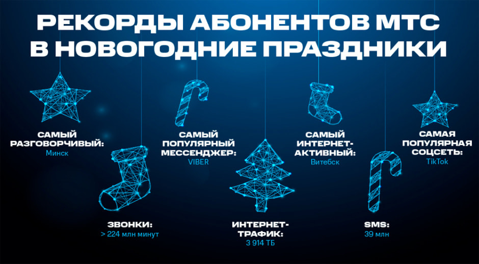 мтс мтс