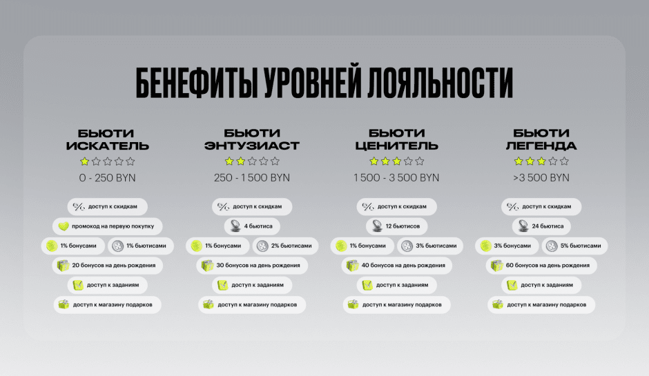 Золотое яблоко новая программа лояльности