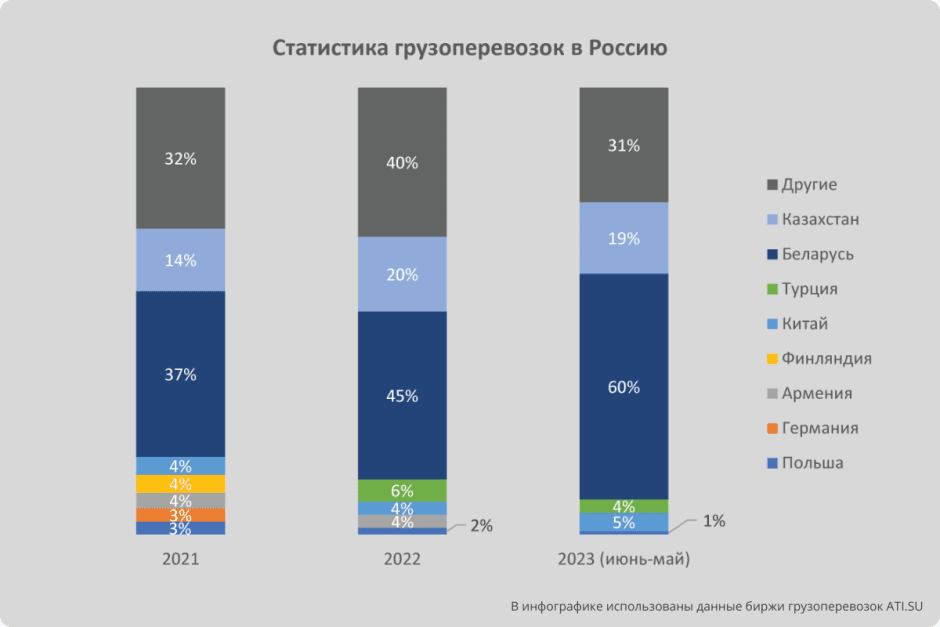 Грузоперевозки 9.png