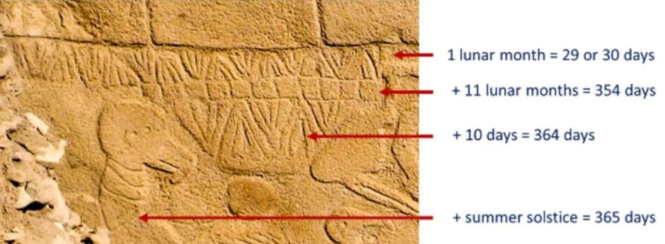 Археологи обнаружили самый древний календарь в мире – он может переписать историю (2).jpeg