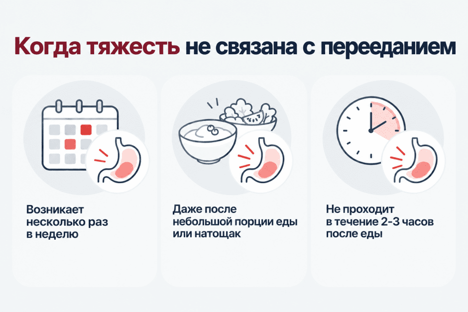 Когда тяжесть не связана с перееданием
