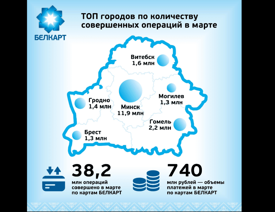 белкарт-2.png