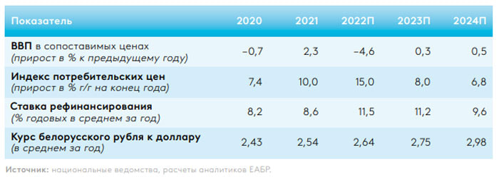 eabr-prognoz.jpg eabr-prognoz.jpg