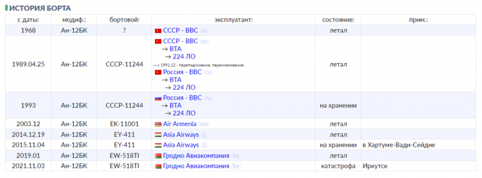 карточка борта2.png карточка борта2.png