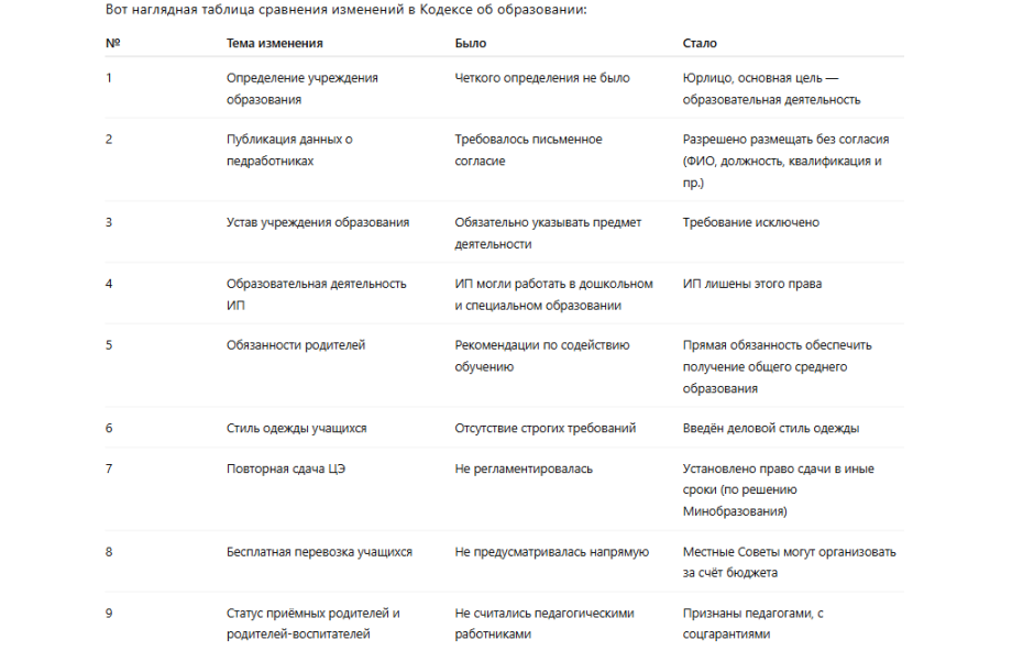 изменения в кодексе об образовании изменения в кодексе об образовании