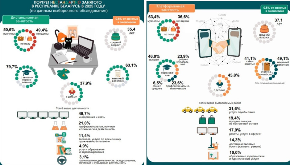портрет удаленщика портрет удаленщика