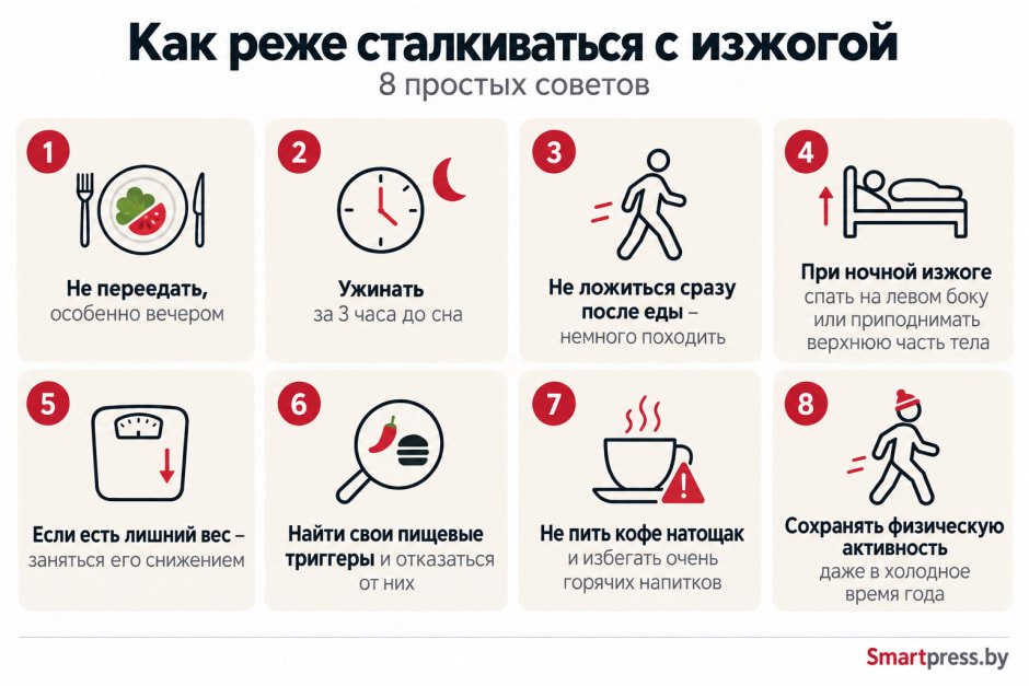 Советы от изжоги Советы от изжоги