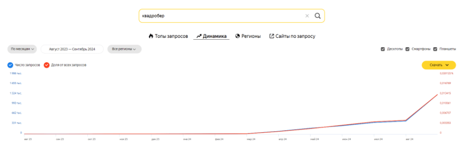 квадроберы статистика.png