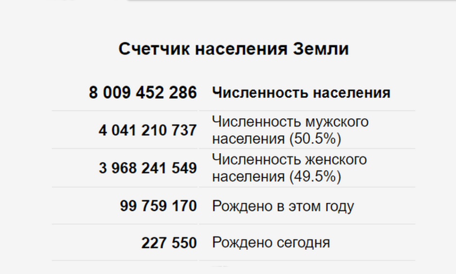 Сколько 8 миллиардов. Численность населения земли 8 миллиардов. Население земли достигло 8 миллиардов человек. Население земли 8 млрд.