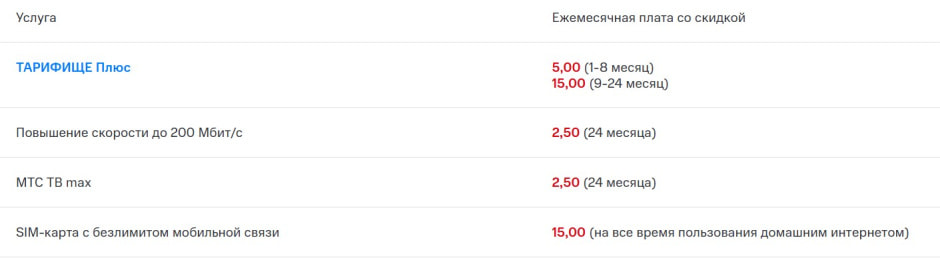 реклама МТС