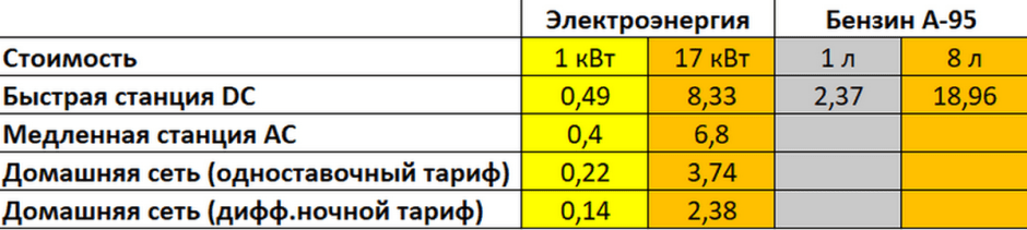 Плюсы и минусы покупки электромобиля 4.png