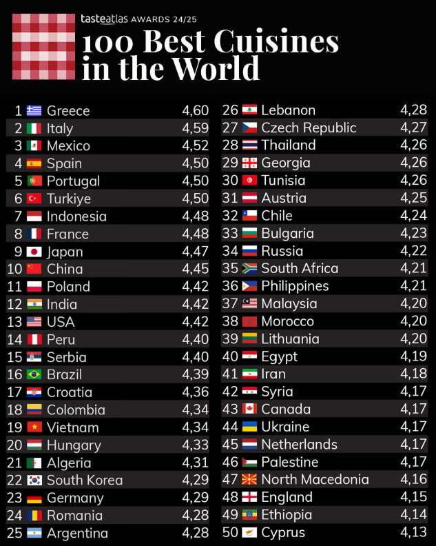 лучшие кухни другие страны.jpg