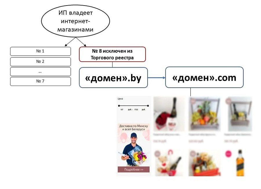 продажа через интернет.jpg