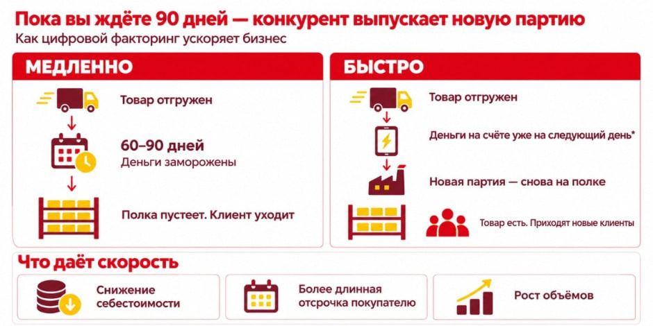 Факторинг Факторинг