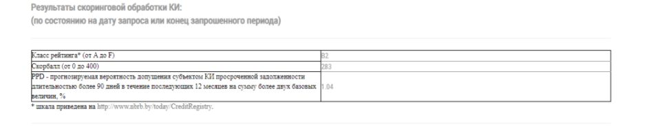 кредитный рейтинг.png
