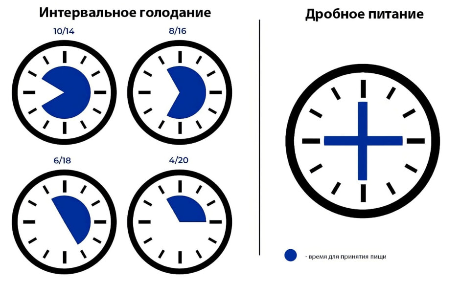 Правда и мифы о правильном питании 3.jpg