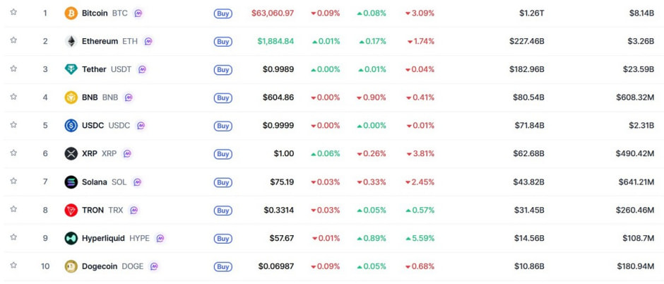 Coinmarket